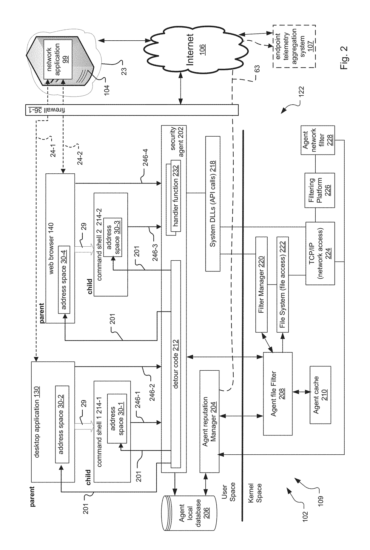 System and Method for Reverse Command Shell Detection