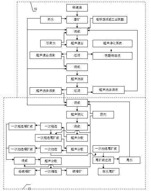 Reagent formula used for zinc leaching residue floatation process and application method of reagent formula