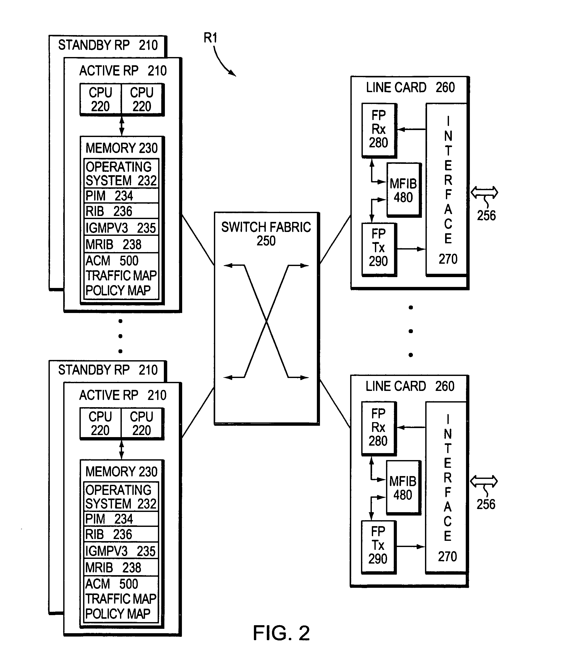 Admission control mechanism for multicast receivers