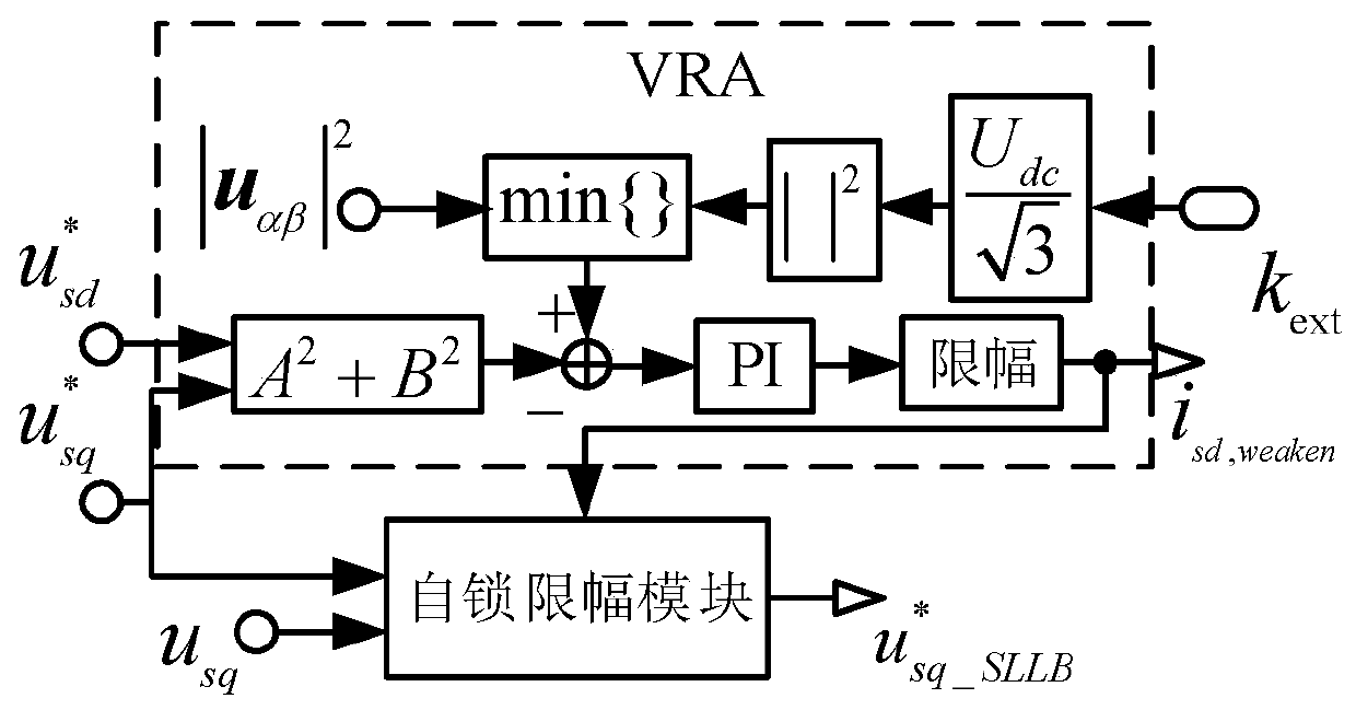 High-speed control method of induction motor with field-weakening operation in voltage extension region