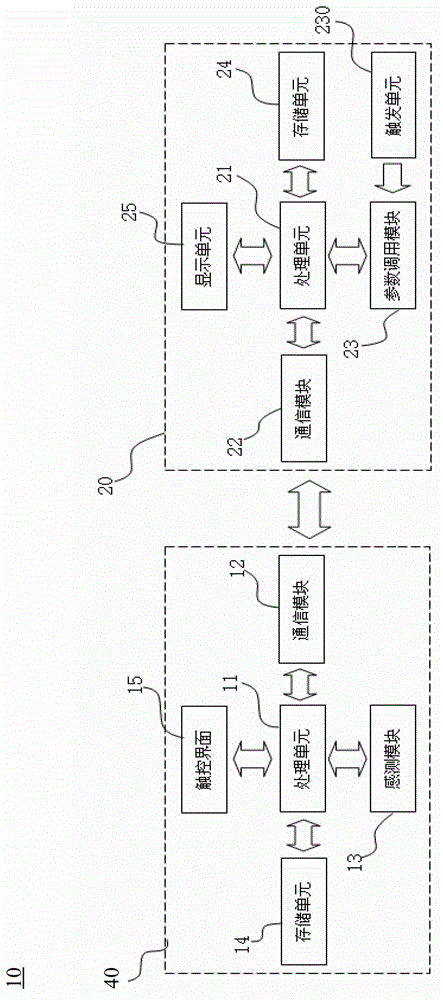 Touch control pen, touch control input system and method for changing touch control operating characteristics