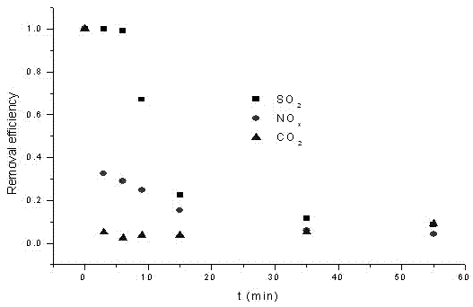 Adsorbent and preparation method and use thereof