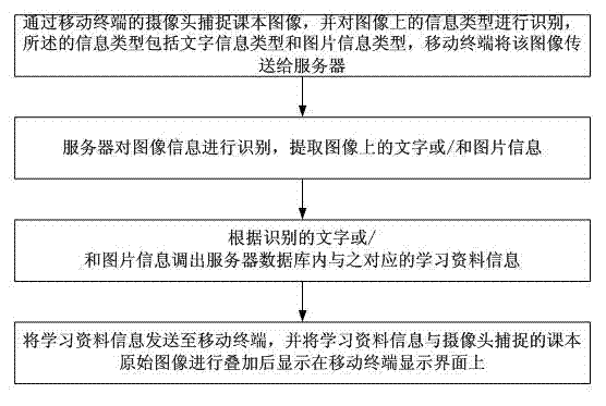 Mobile terminal learning method and learning system thereof