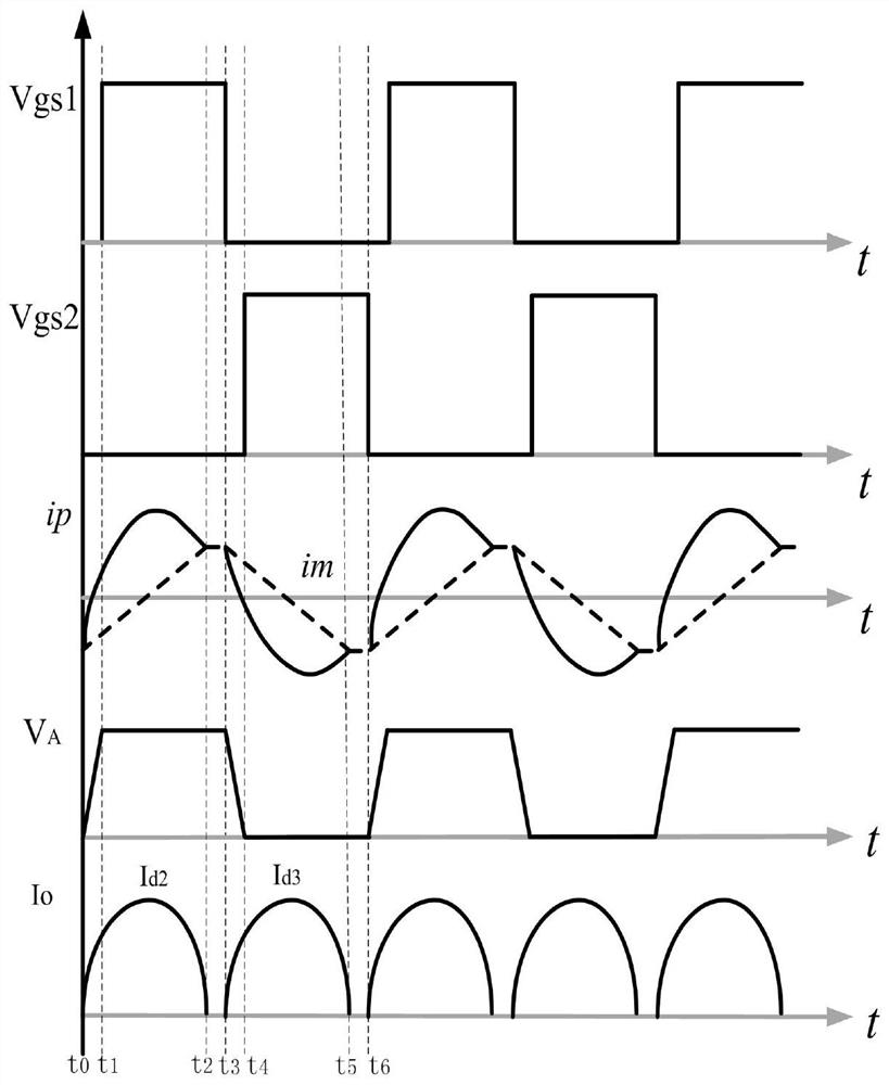 Converter wide gain control method and application thereof