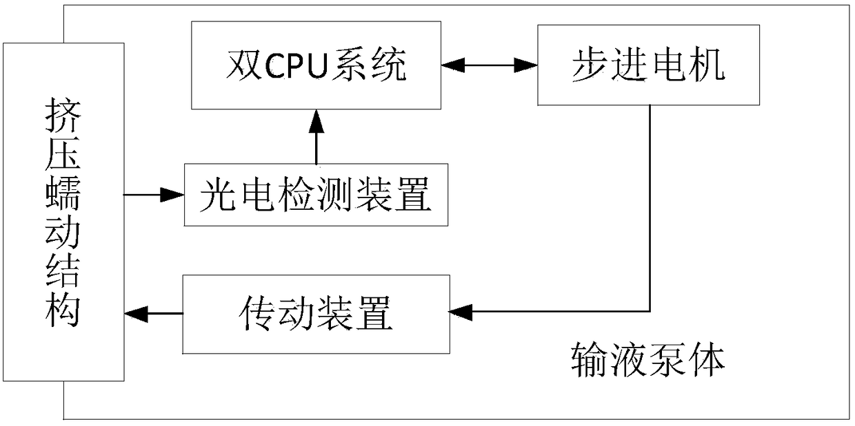 Fatigue detecting device for infusion tube