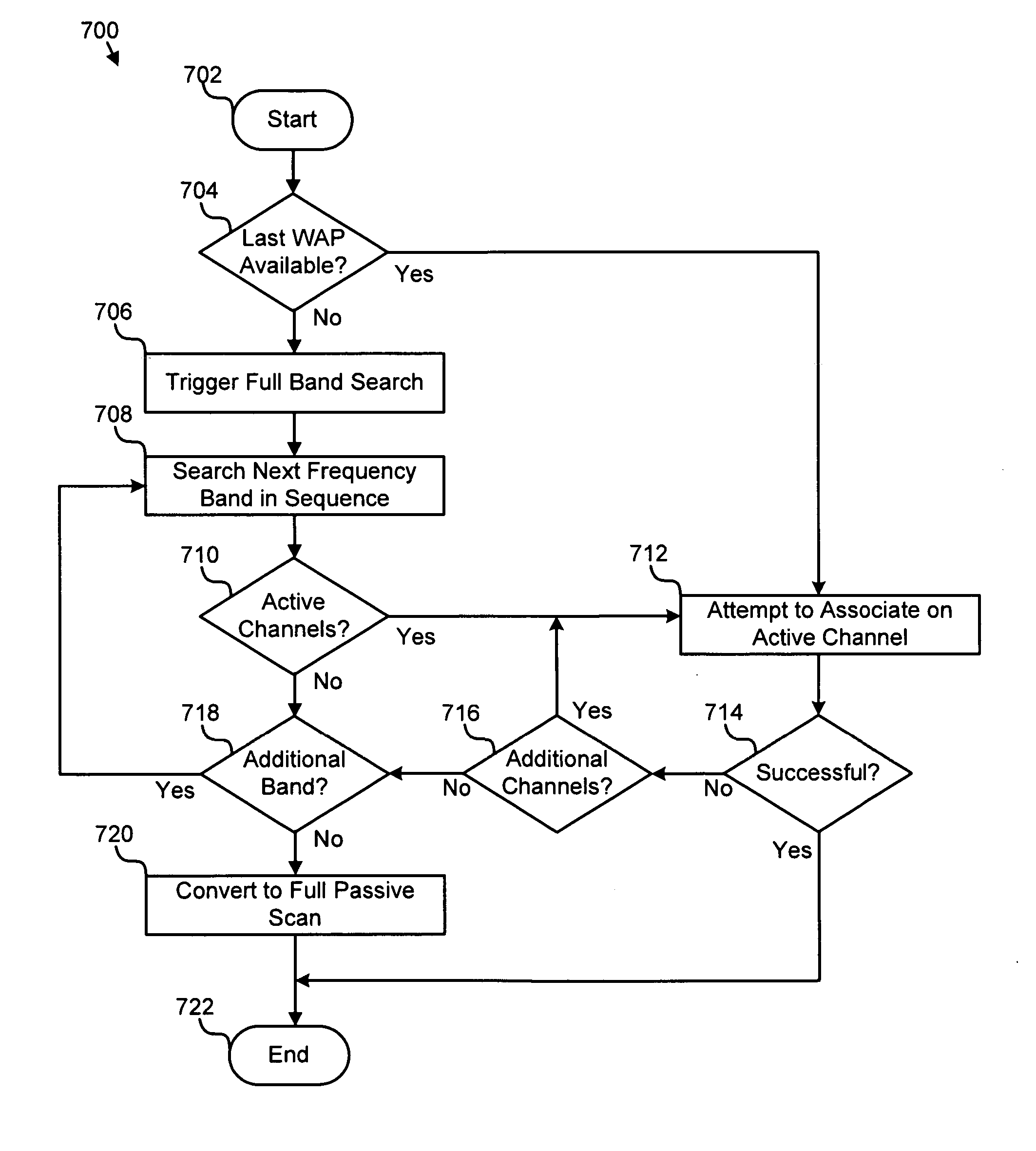 Apparatus, system, and method for rapid wireless network association