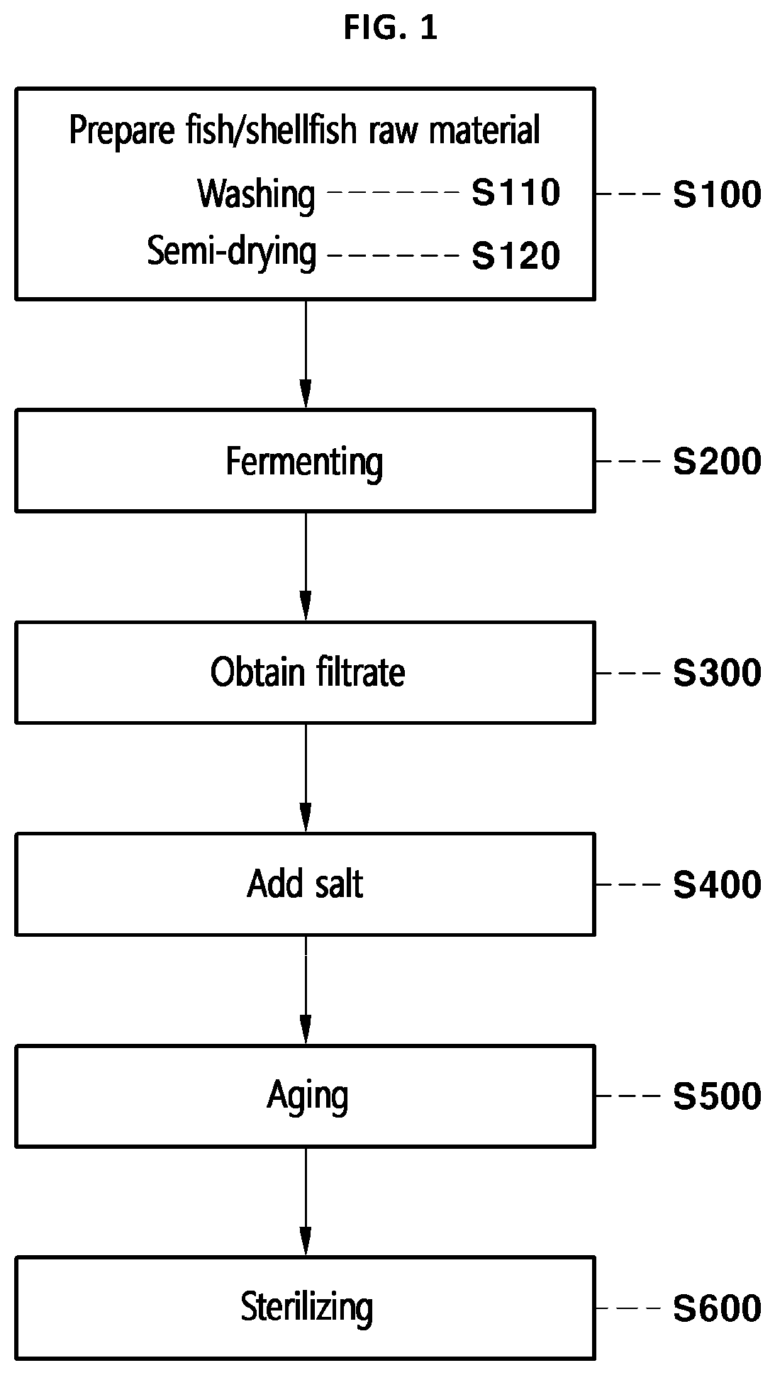 Fish sauce having increased tryptophan and method for producing fish sauce