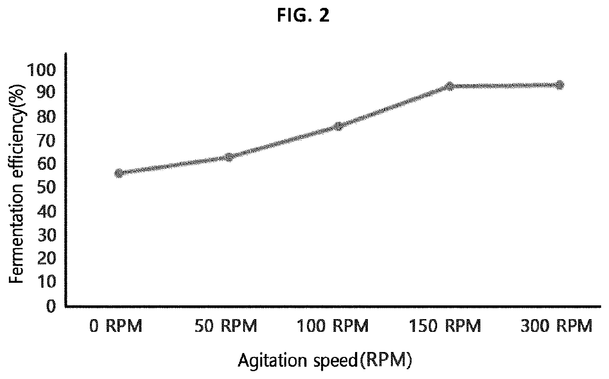 Fish sauce having increased tryptophan and method for producing fish sauce