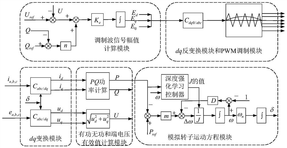 Inverter controller based on deep reinforcement learning