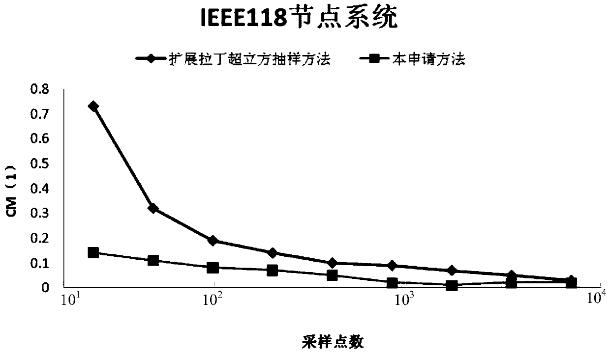 Harmonic limit value distribution method for wind power and photovoltaic power generation grid connection