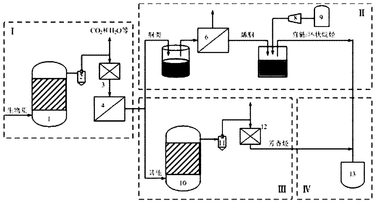 A device and method for preparing bio-aviation fuel based on ketone platform compounds