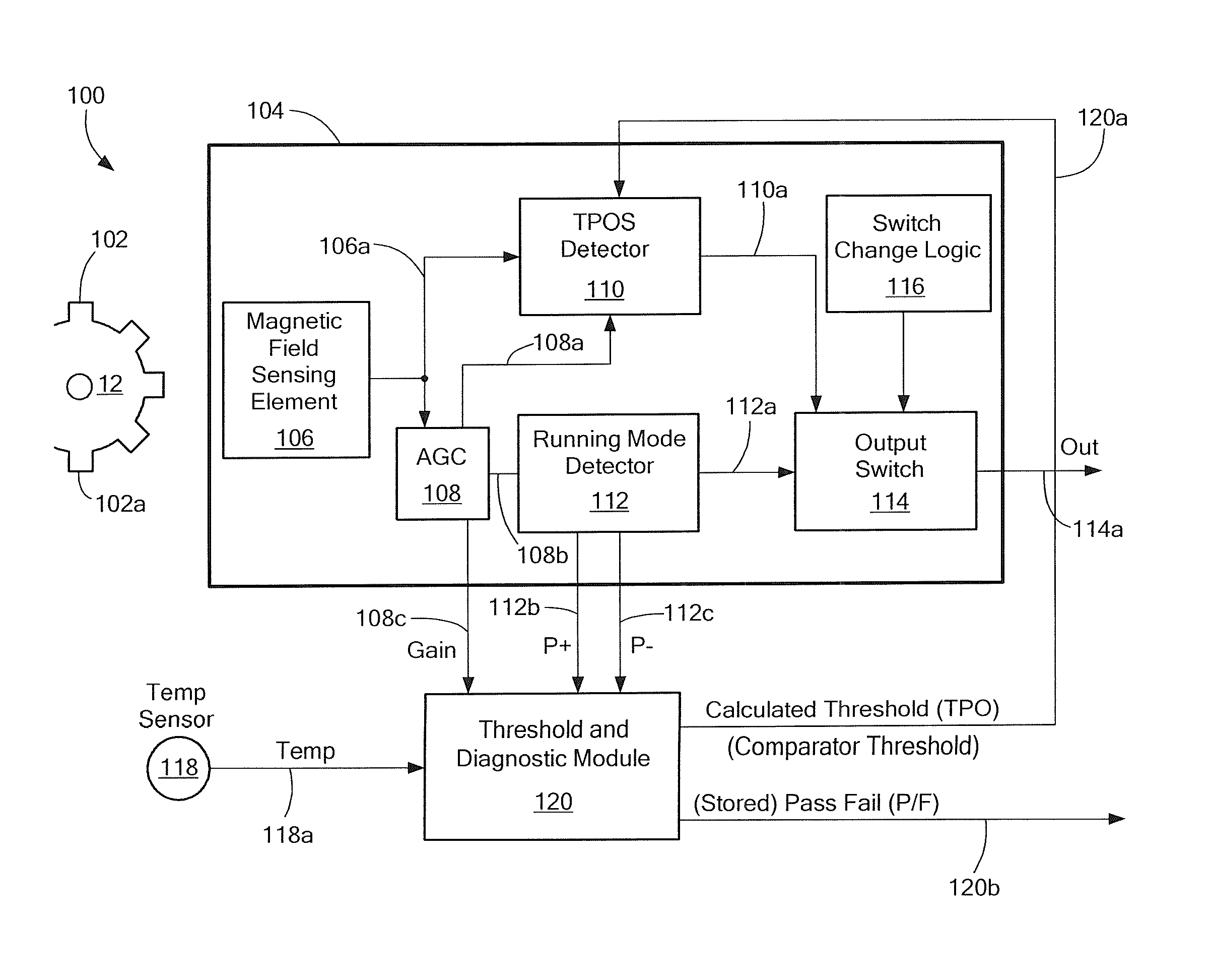Magnetic field sensor and associated method that can establish a measured threshold value and that can store the measured threshold value in a memory device