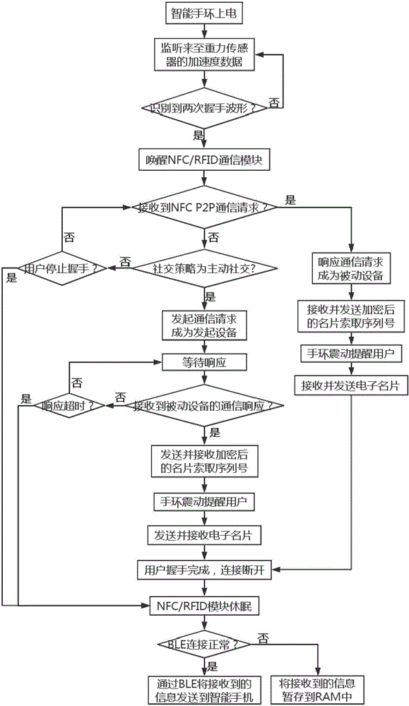 Electronic business card automatic interaction system and method
