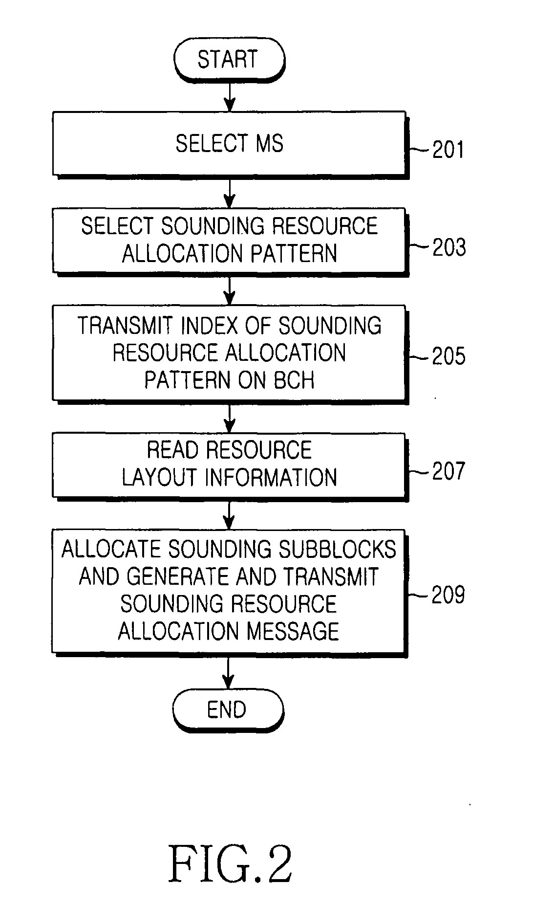 System and method for transmitting/receiving information about allocated uplink sounding resources in a communication system