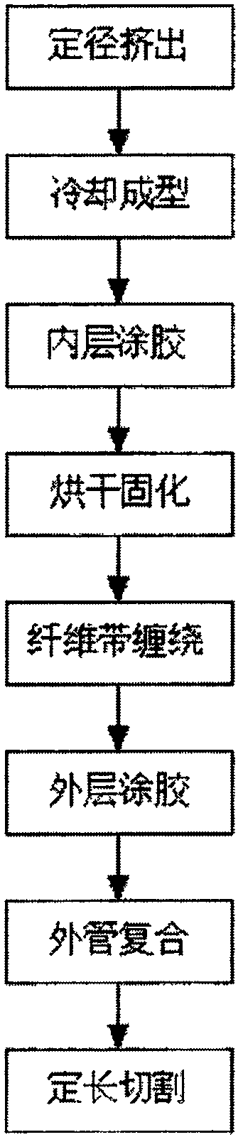 Continuous fiber reinforced thermoplastic pipeline and production method