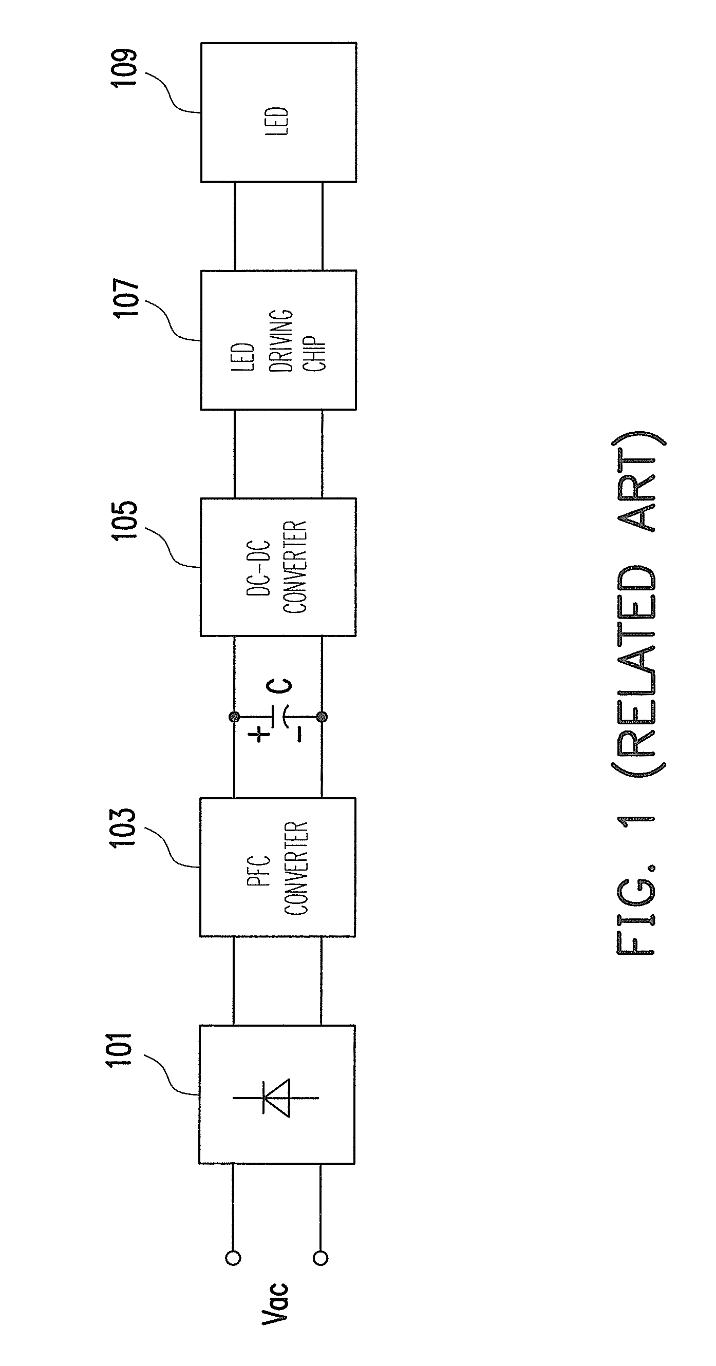 Driving apparatus for light emitting diodes