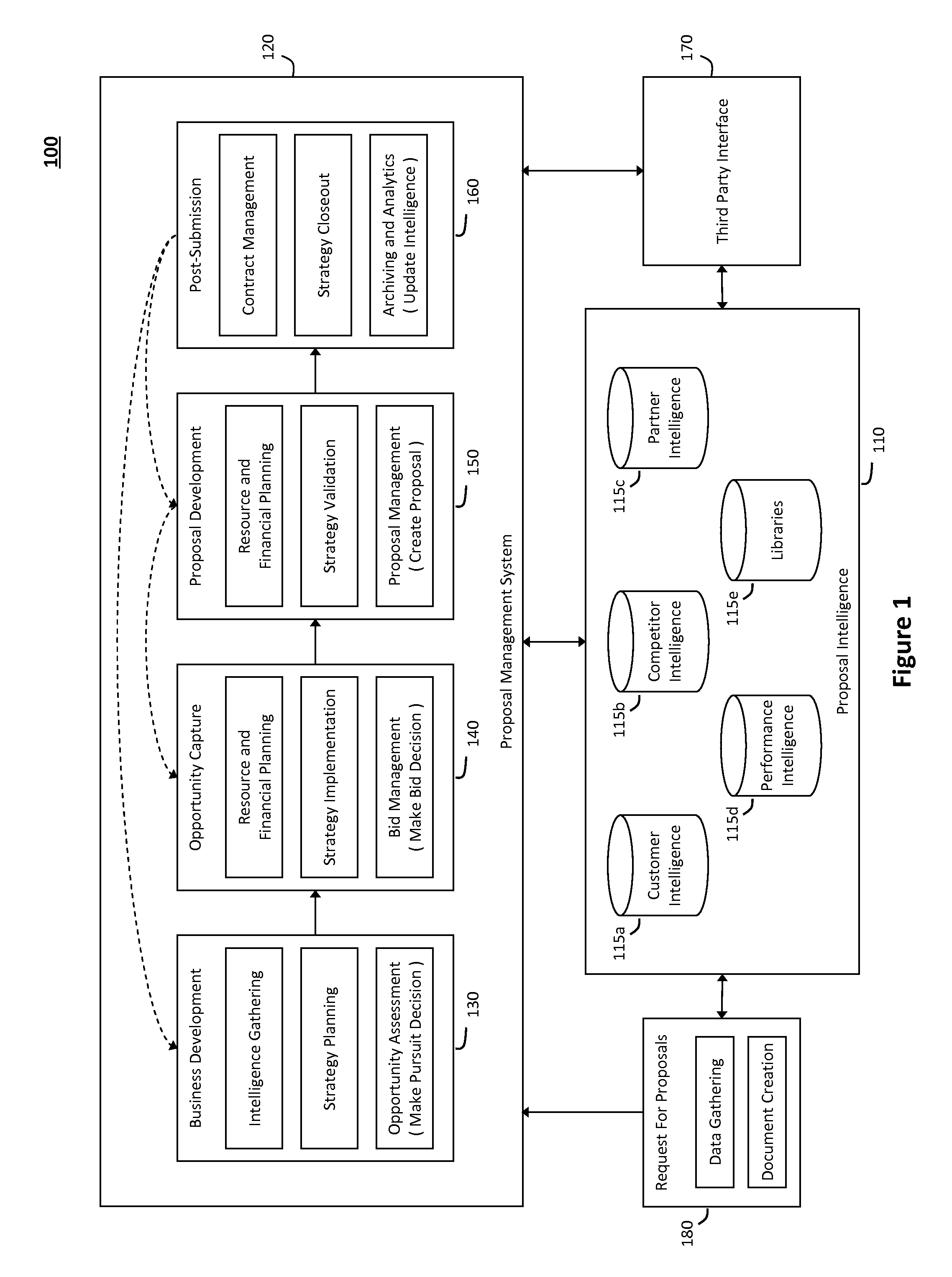 System and method for creating documents to manage a proposal lifecycle