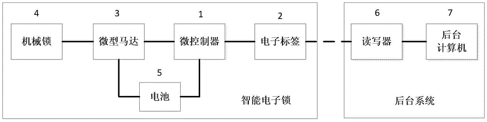 Lock switch method of intelligent electronic lock system with UHF radio frequency identification function