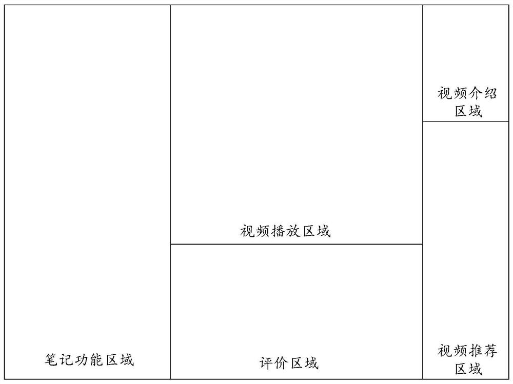 Data processing method and device