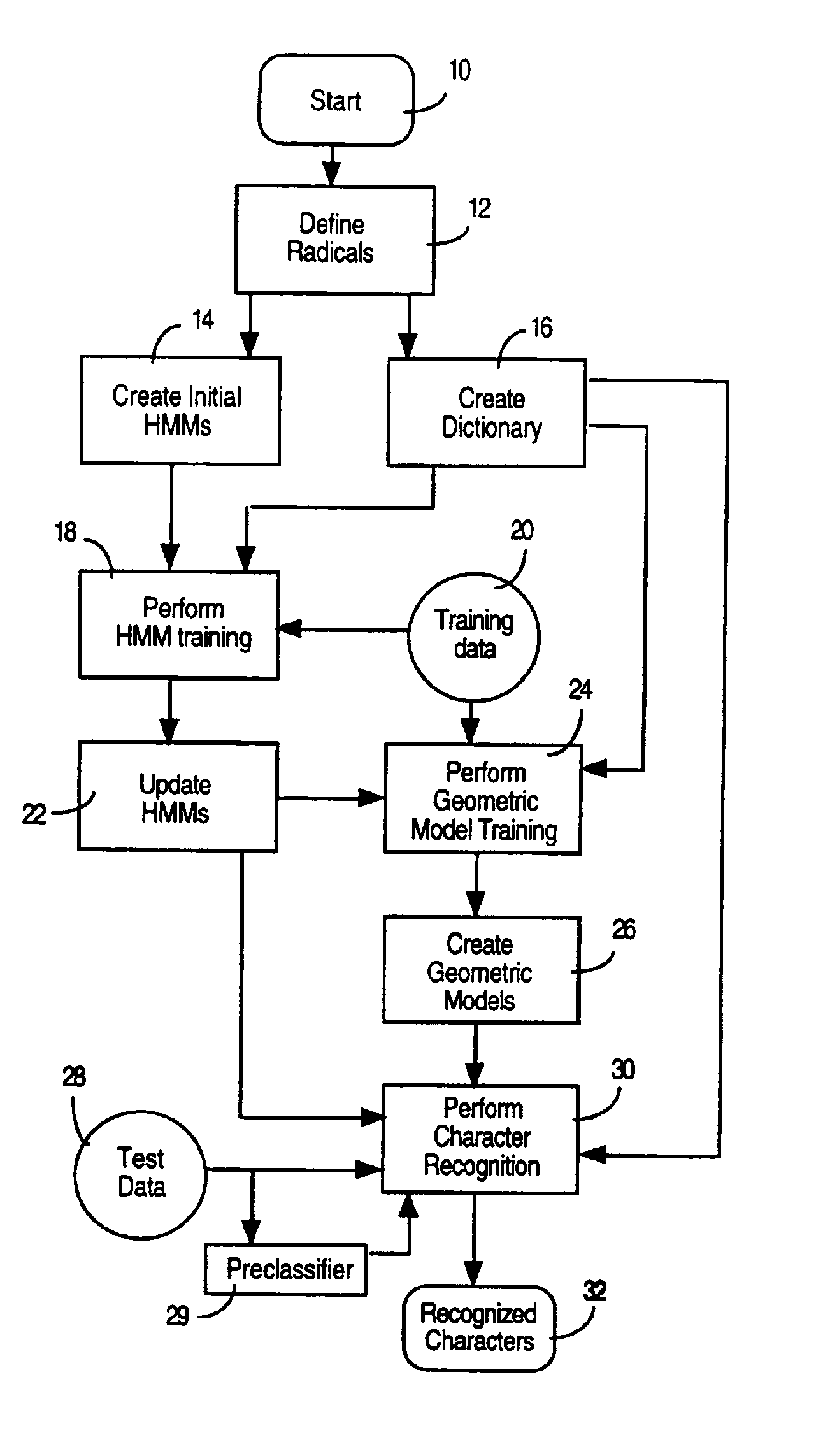 Methods and apparatuses for handwriting recognition