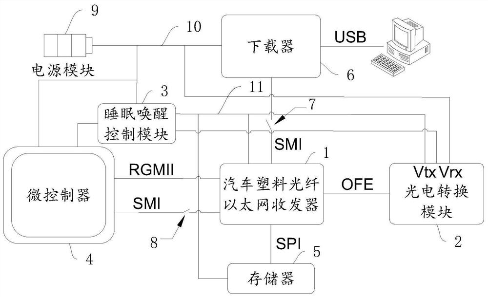 Automobile optical fiber Ethernet communication device