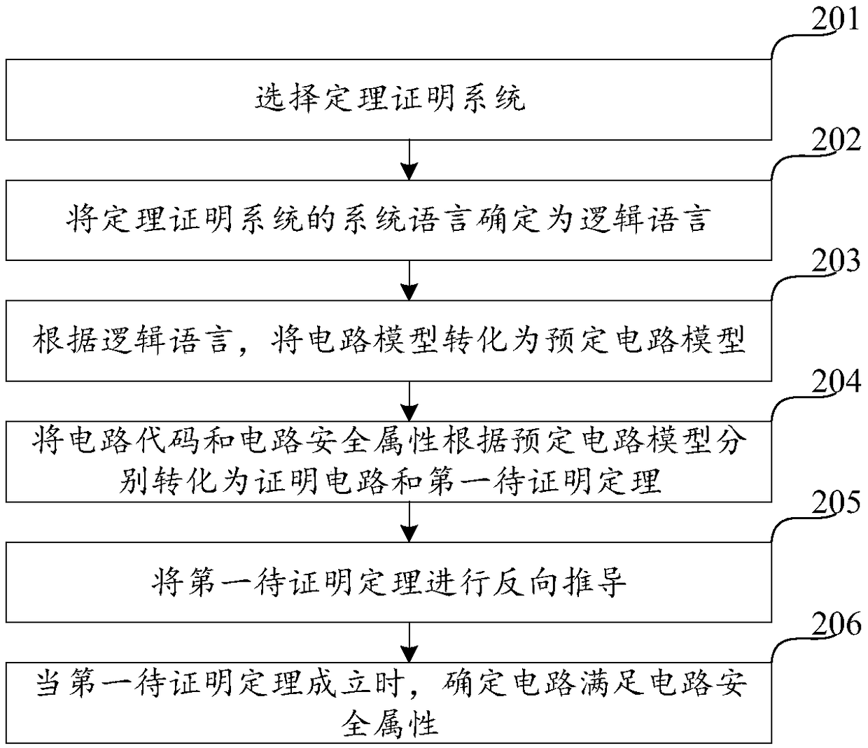 Method for verifying safety of circuit and computer readable storage medium