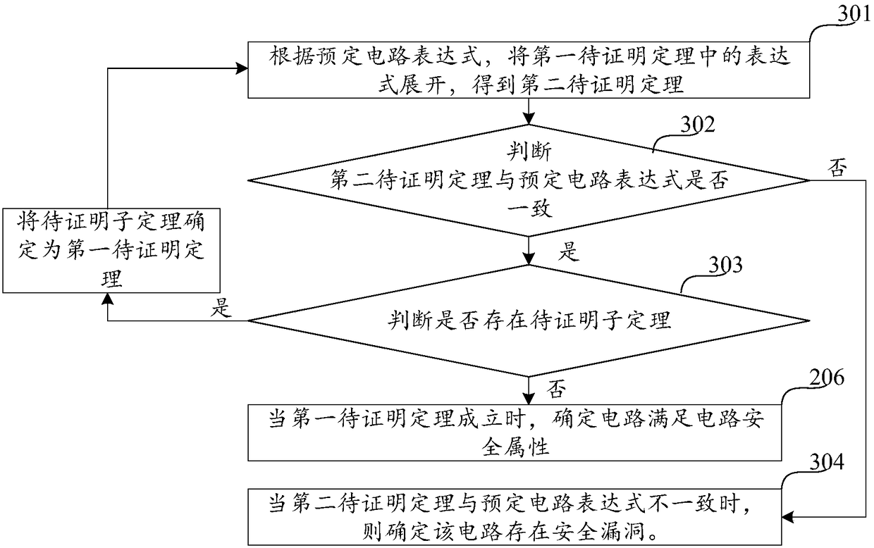 Method for verifying safety of circuit and computer readable storage medium