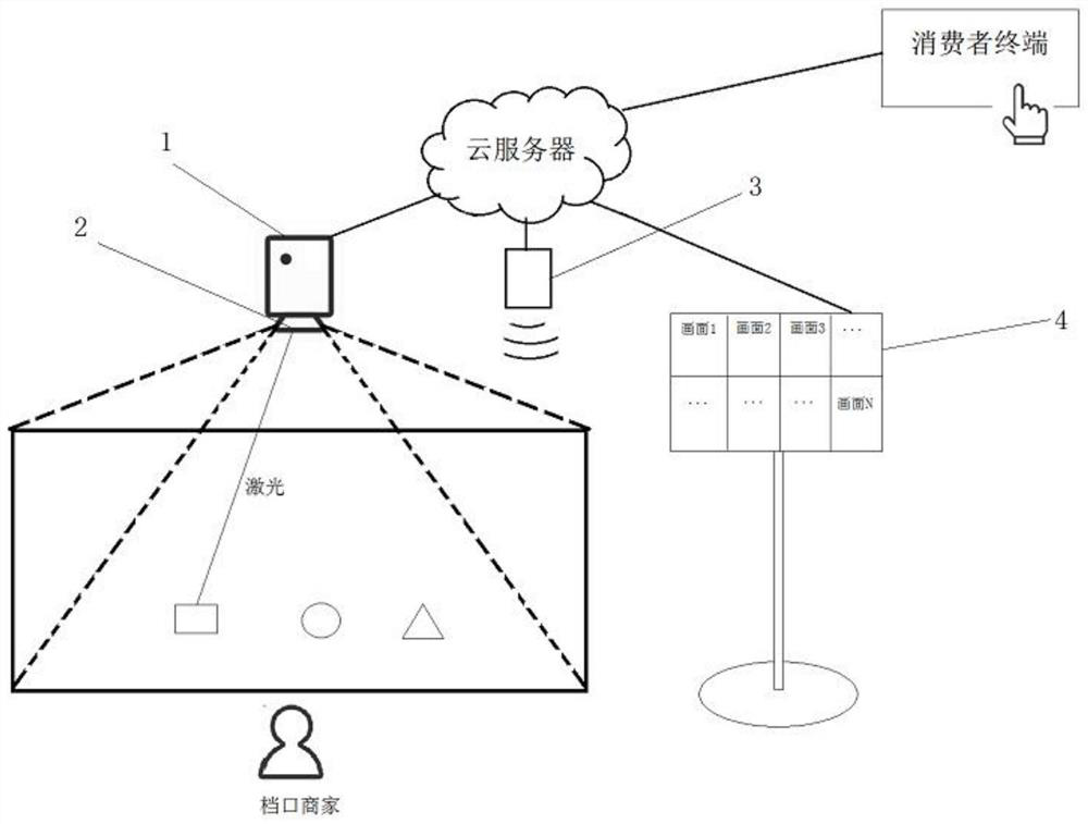 Multi-mode vending platform based on intelligent audio-video interaction vegetable market