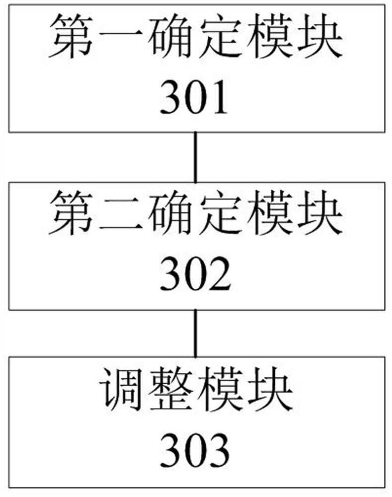 Network congestion control method and device