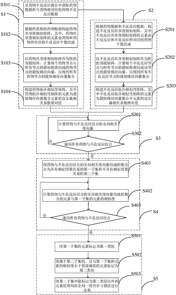 Adverse drug reaction mining method and system
