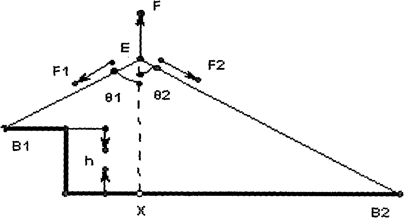 Method for testing bond strength of materials