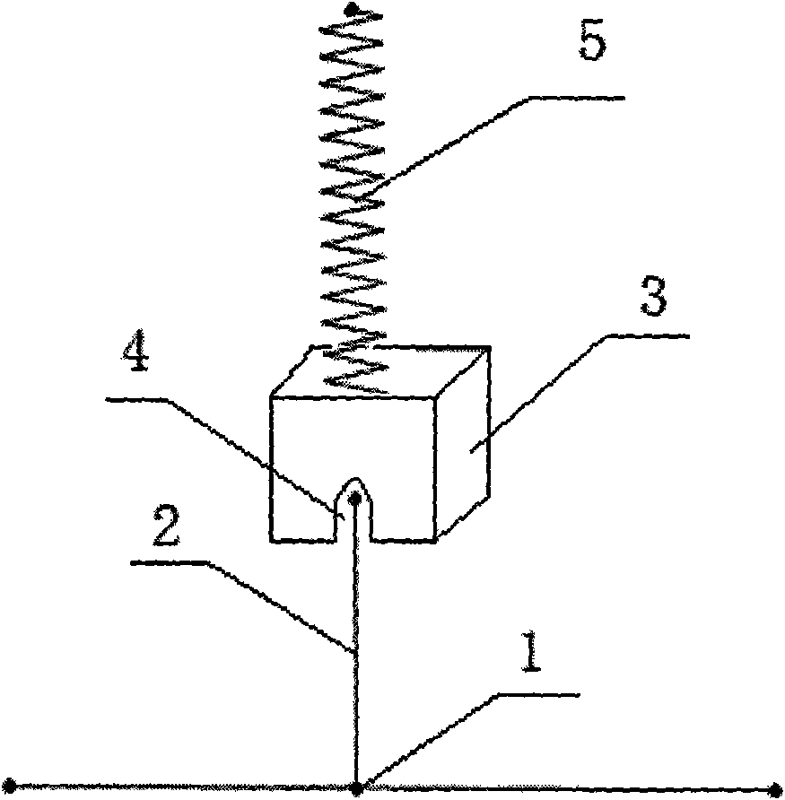 Method for testing bond strength of materials