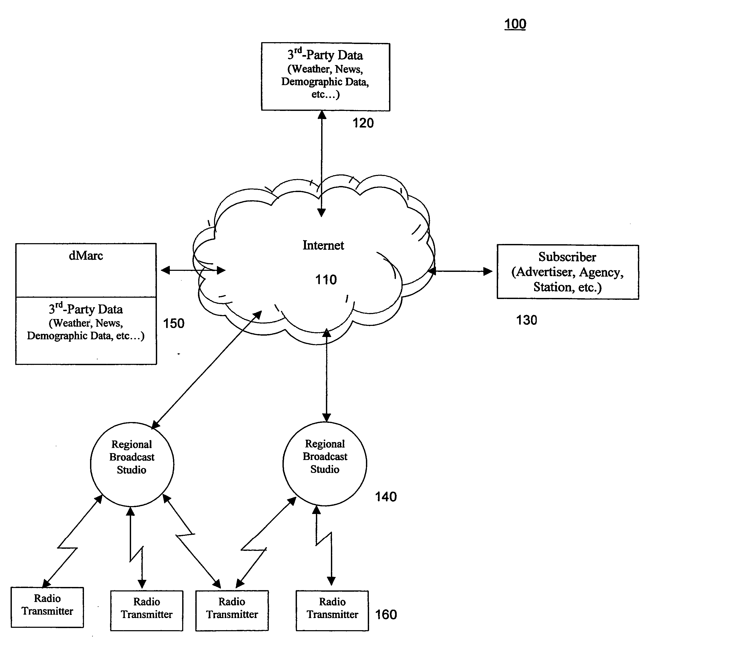 Broadcast monitoring system and method