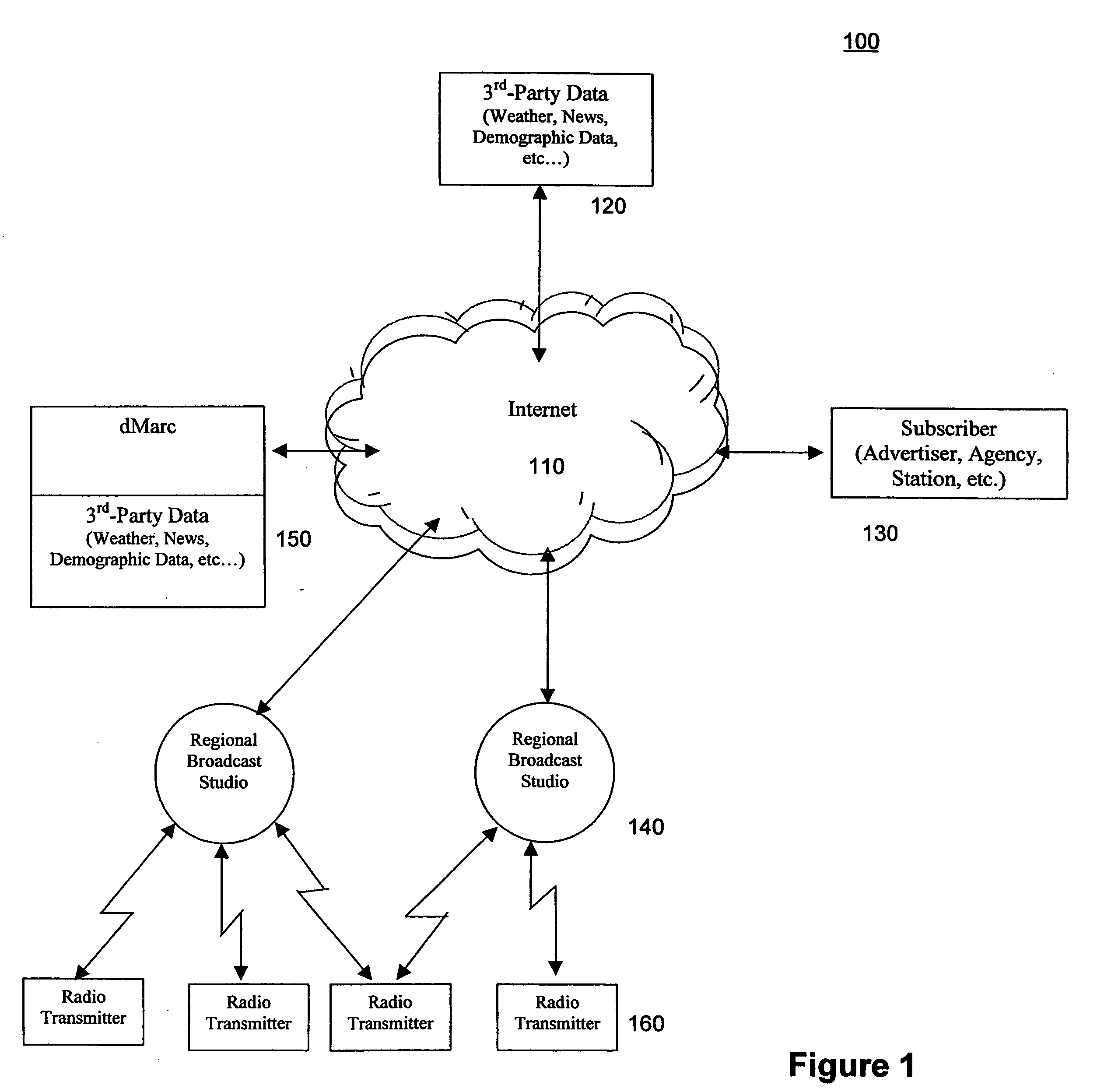 Broadcast monitoring system and method