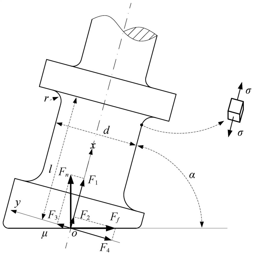 Aircraft part assembly closed angle region riveting inclined riveting card design method