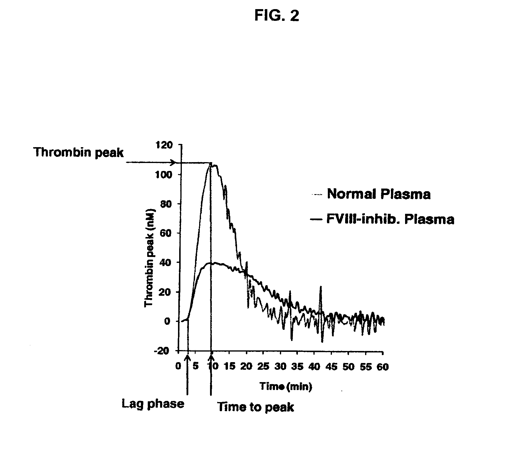 Non-anticoagulant sulfated or sulfonated synthetic polymers
