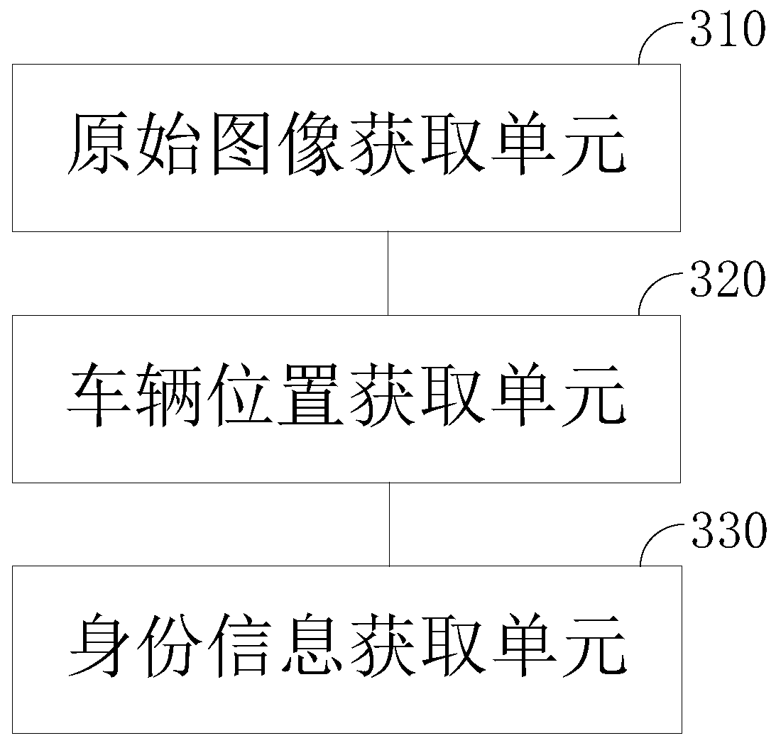 Vehicle identity recognition method and device