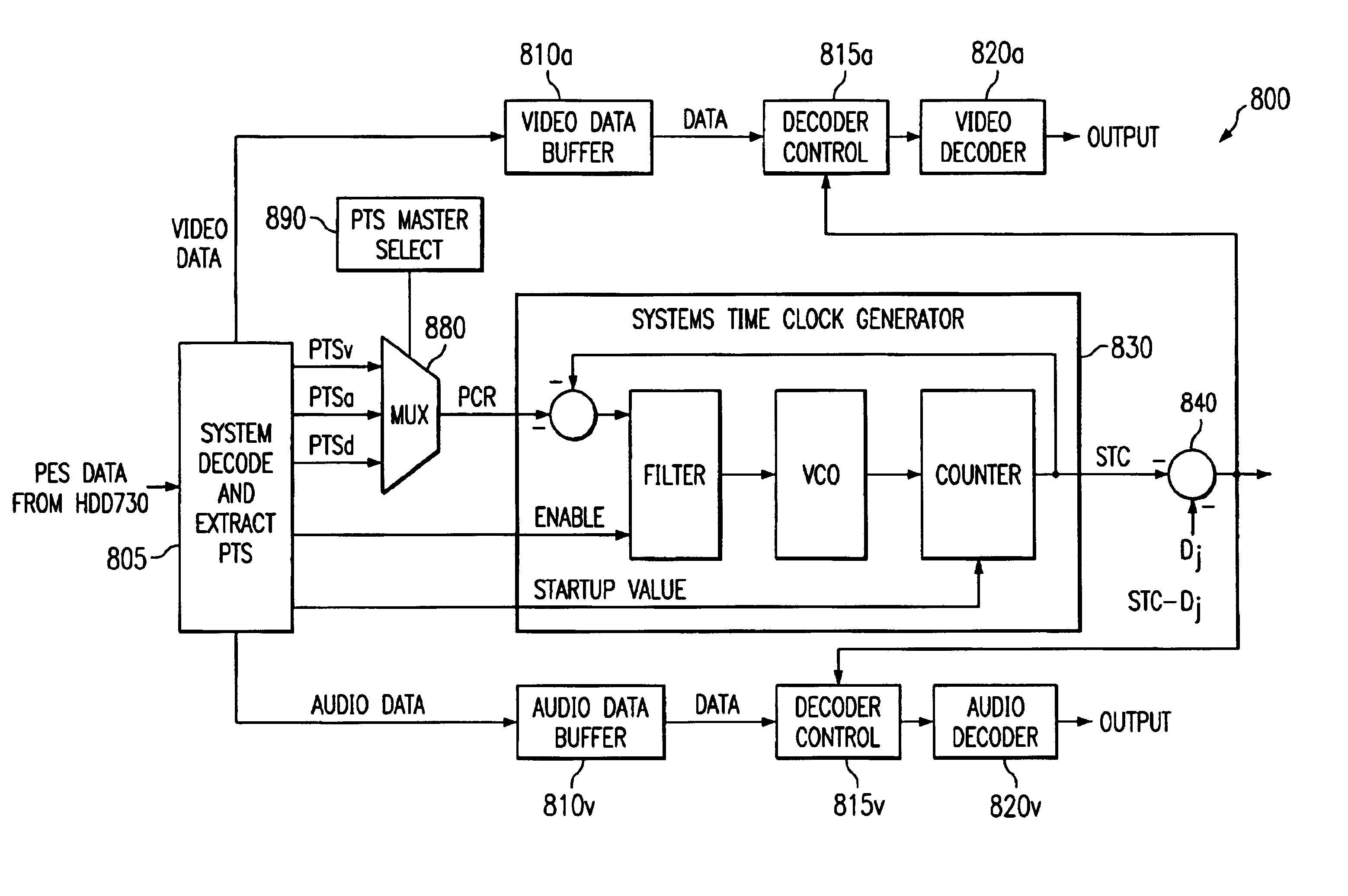 Apparatus and method for synchronizing video and audio MPEG streams in a video playback device