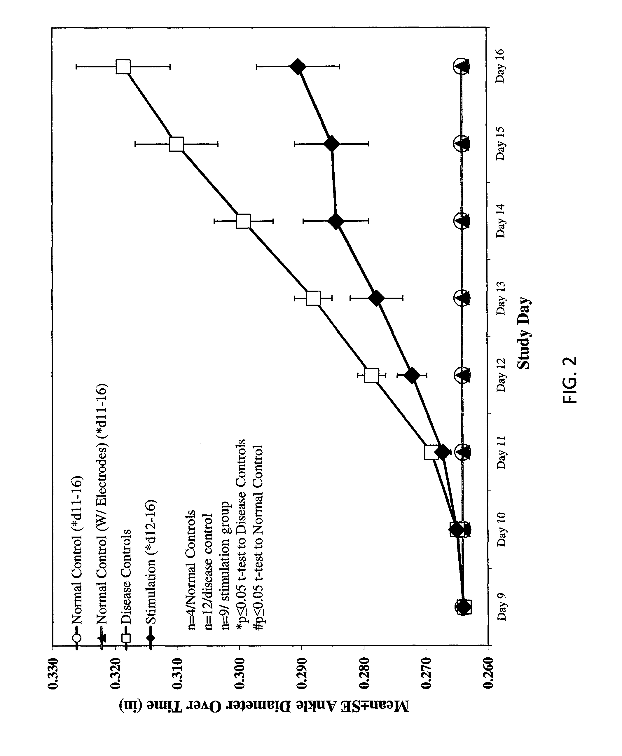 Devices and methods for modulation of bone erosion