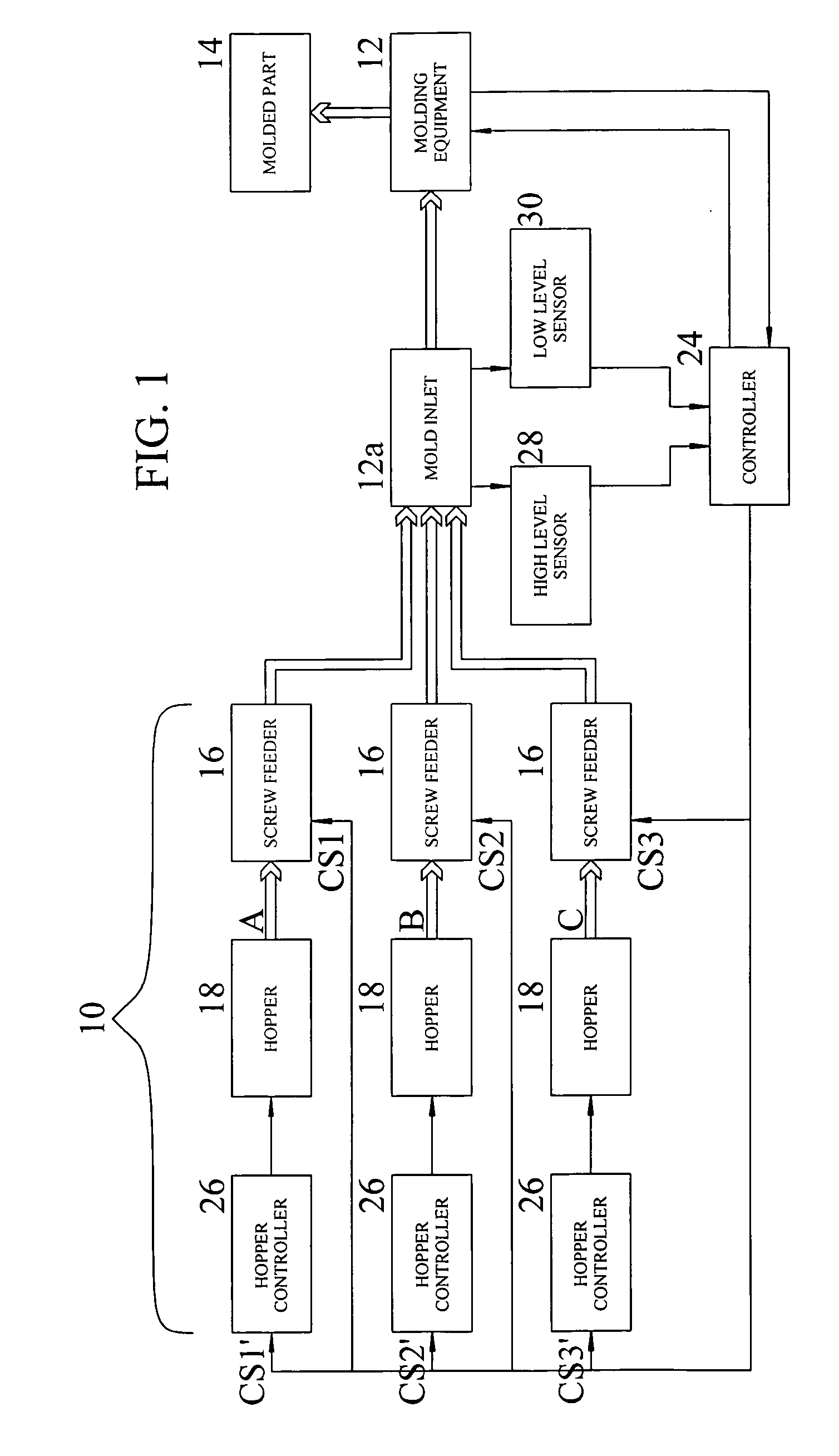 Color variation control process for molding plastic and composite multi-color articles