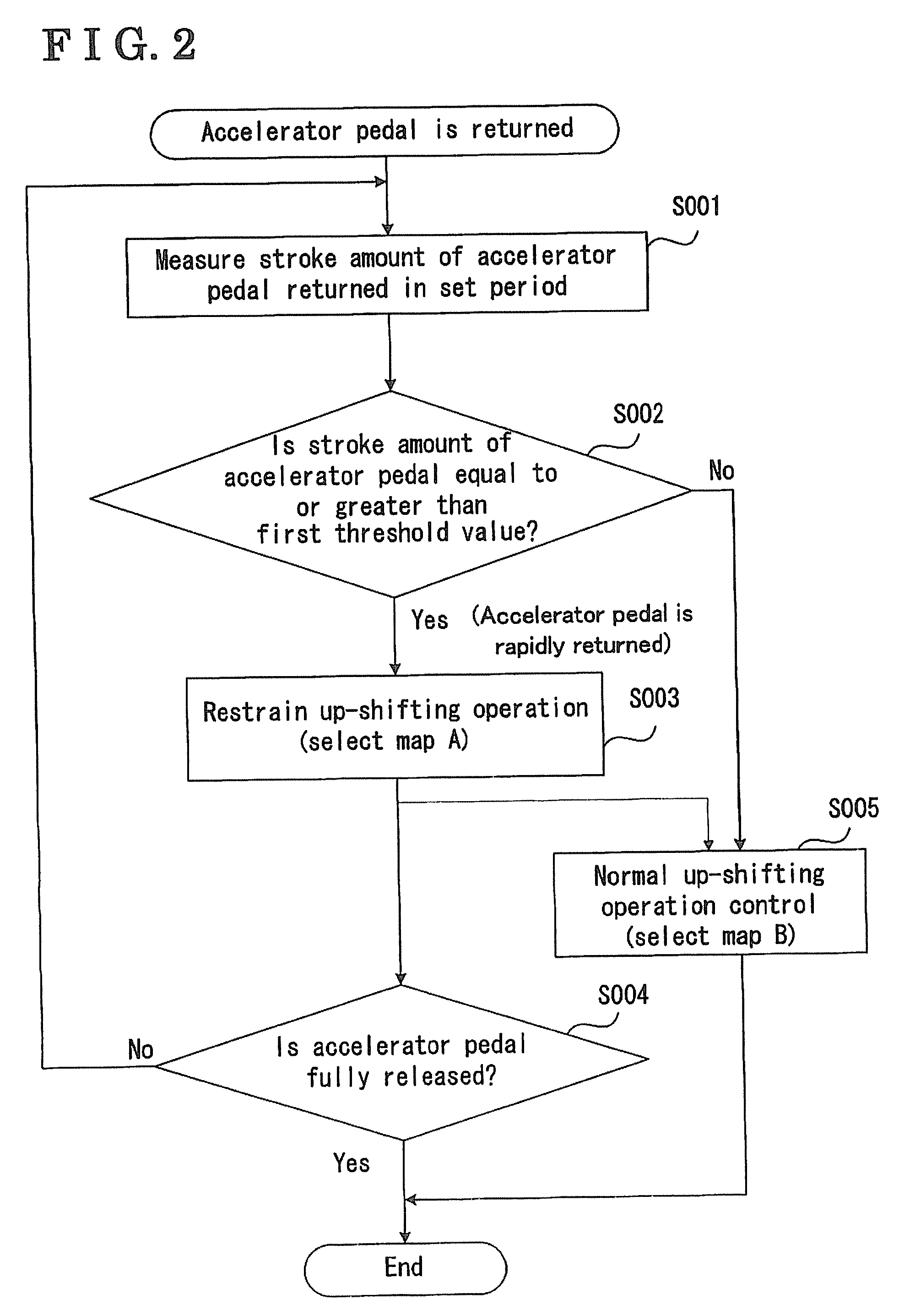 Control apparatus for transmission