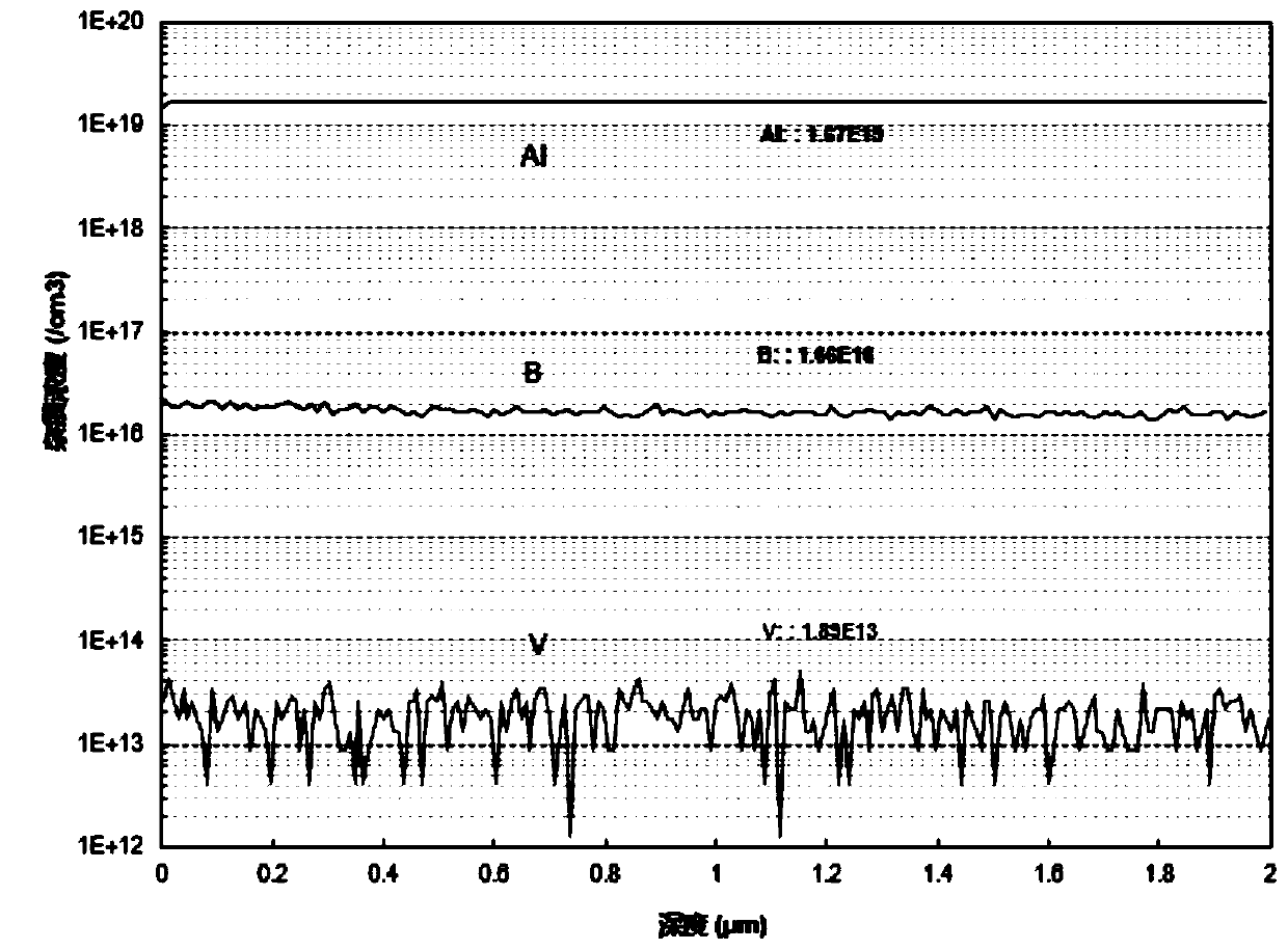 Uniform doping method of SiC single crystal metal impurity