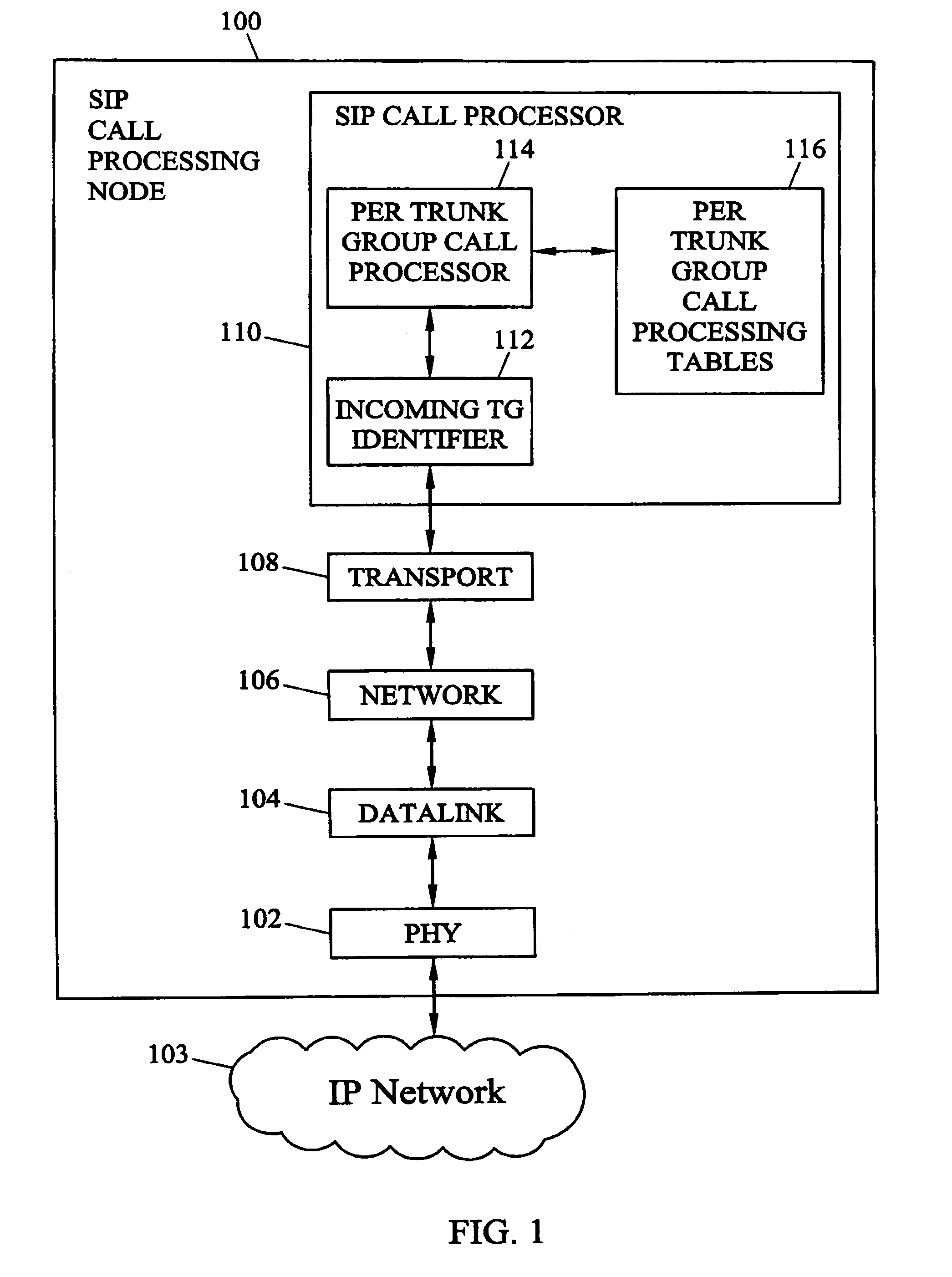 Methods and systems for providing session initiation protocol (SIP) trunk groups