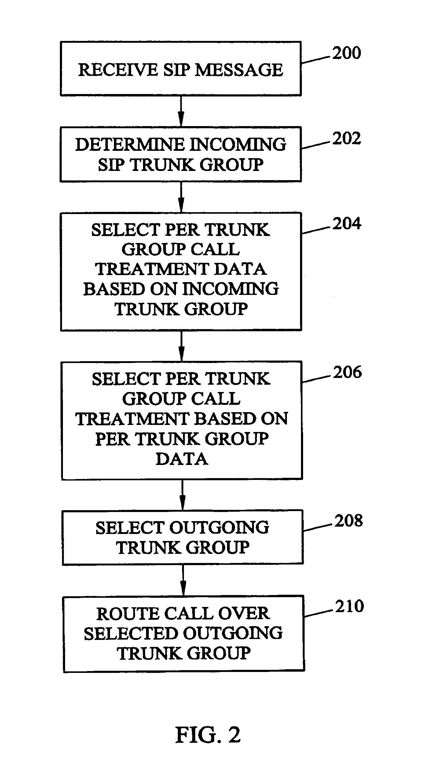 Methods and systems for providing session initiation protocol (SIP) trunk groups