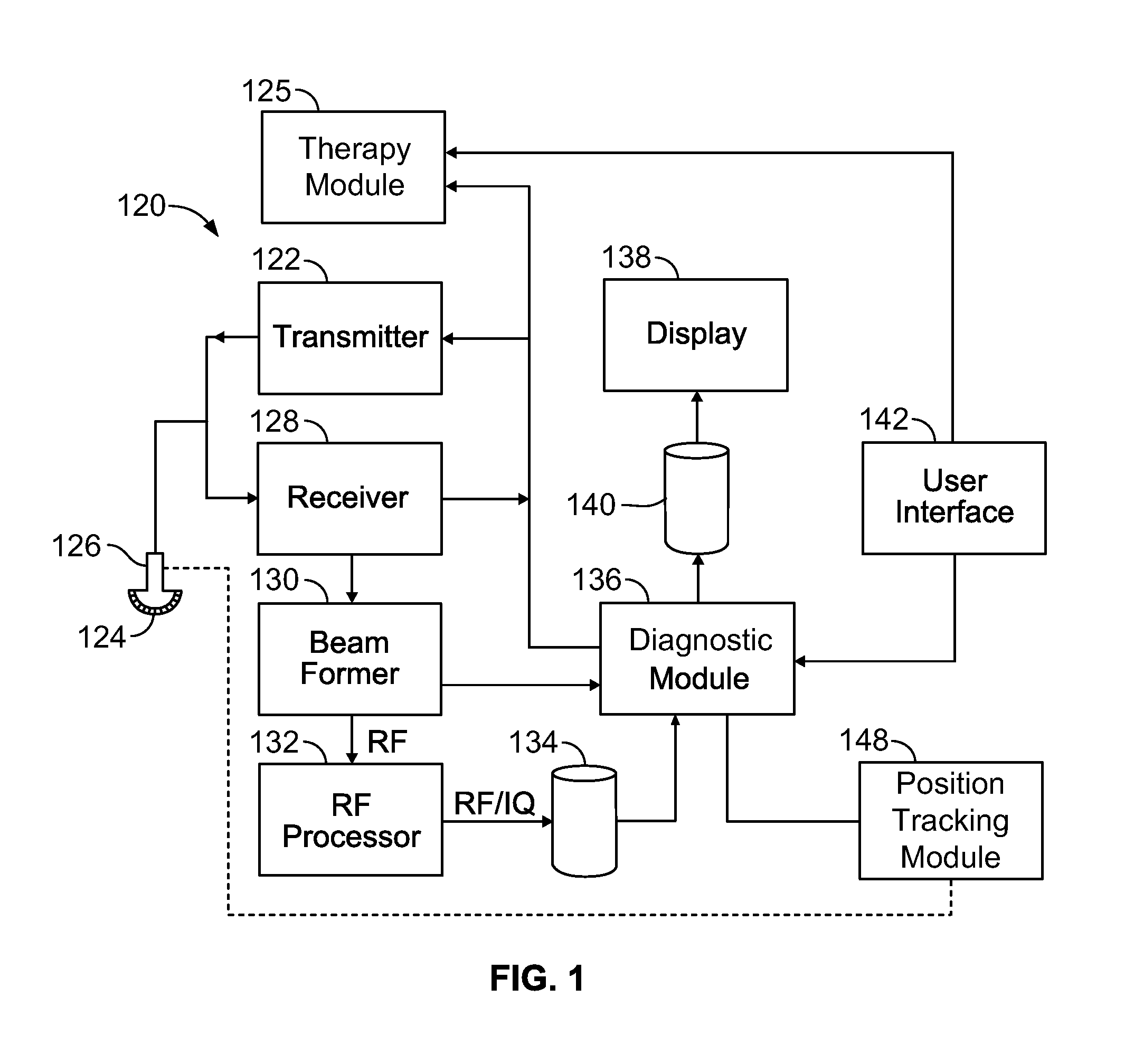 Ultrasound system and method to deliver therapy based on user defined treatment spaces