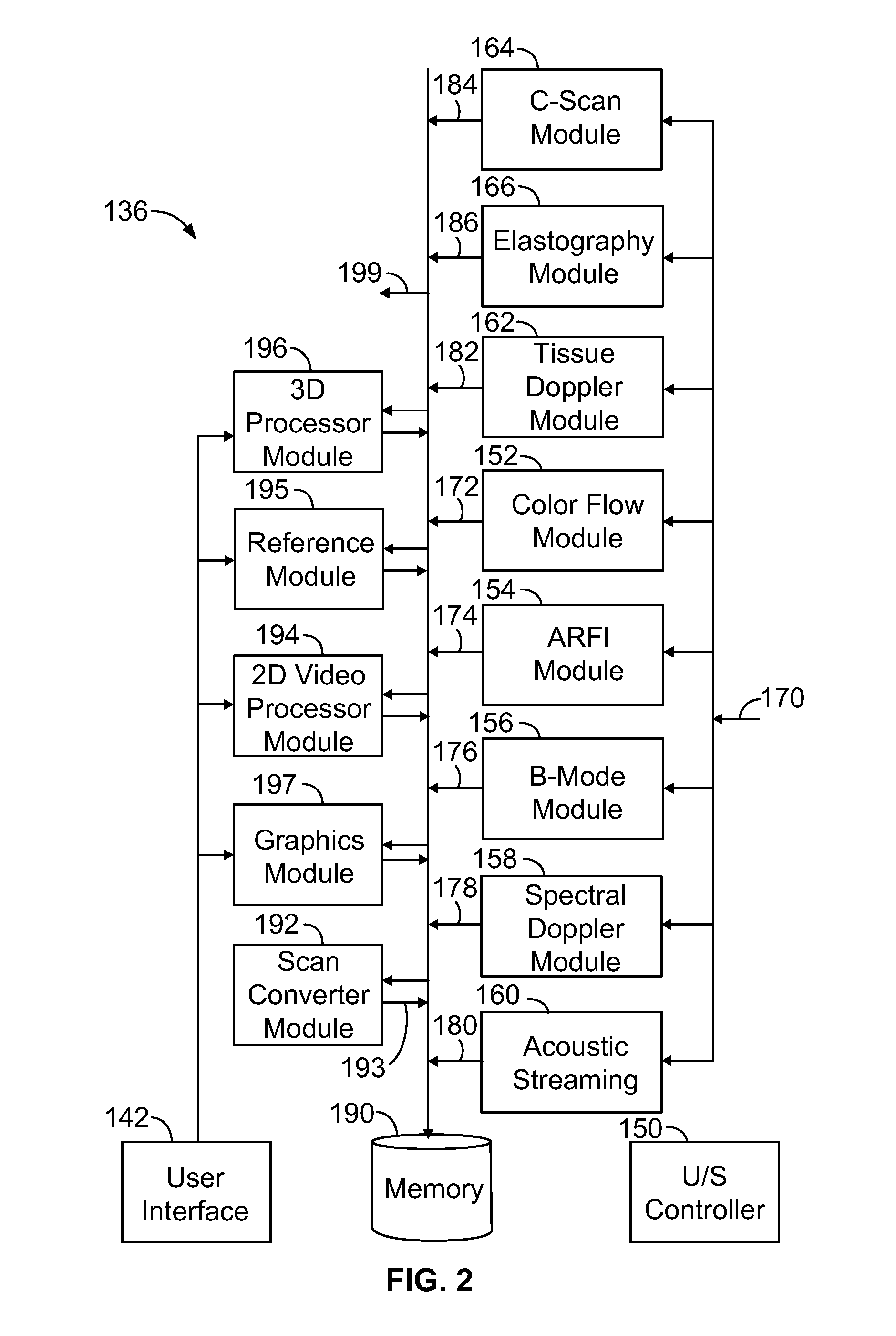Ultrasound system and method to deliver therapy based on user defined treatment spaces