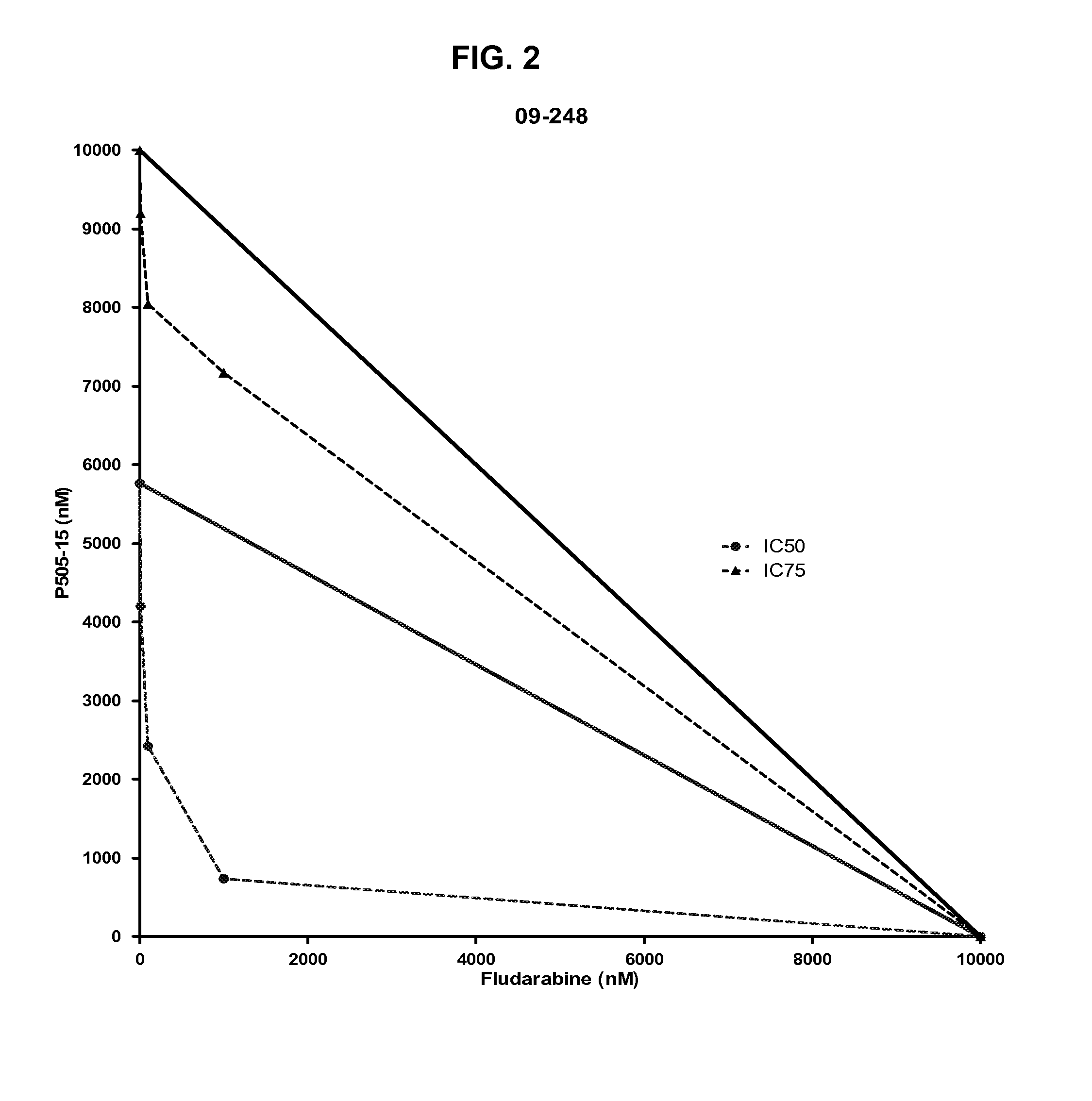 Combination therapy of 4-(3-(2h-1,2,3-triazo-2-yl)phenylamino)-2-((1r,2s)-2-aminocyclohexylamino)pyrimidine-5-carboxamide and fludarabine