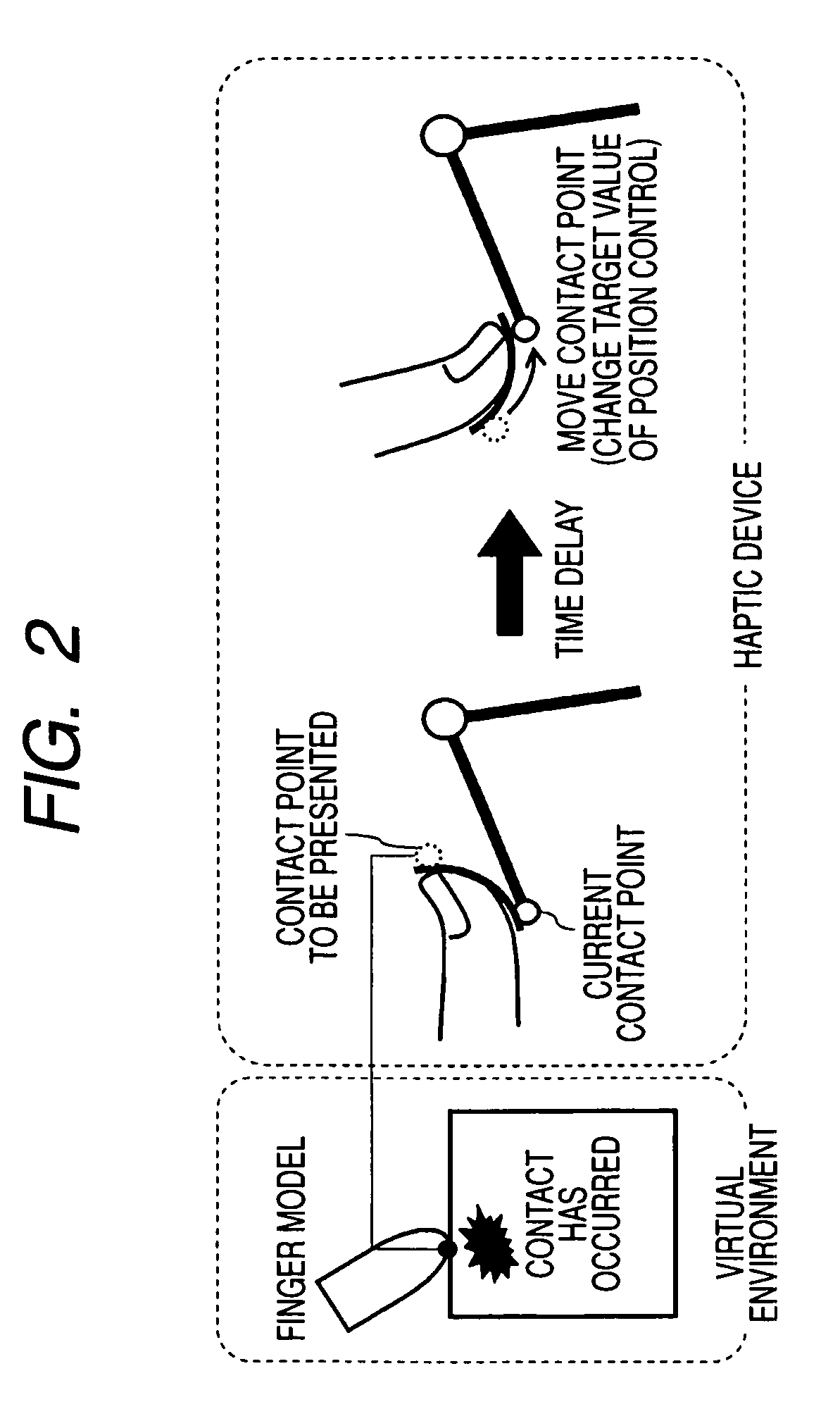 Force/tactile display, method for controlling force/tactile display, and computer program