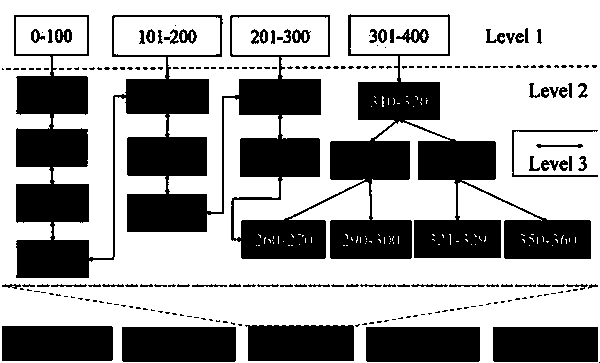 Client caching method and system based on submodule optimization algorithm