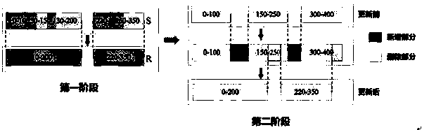 Client caching method and system based on submodule optimization algorithm